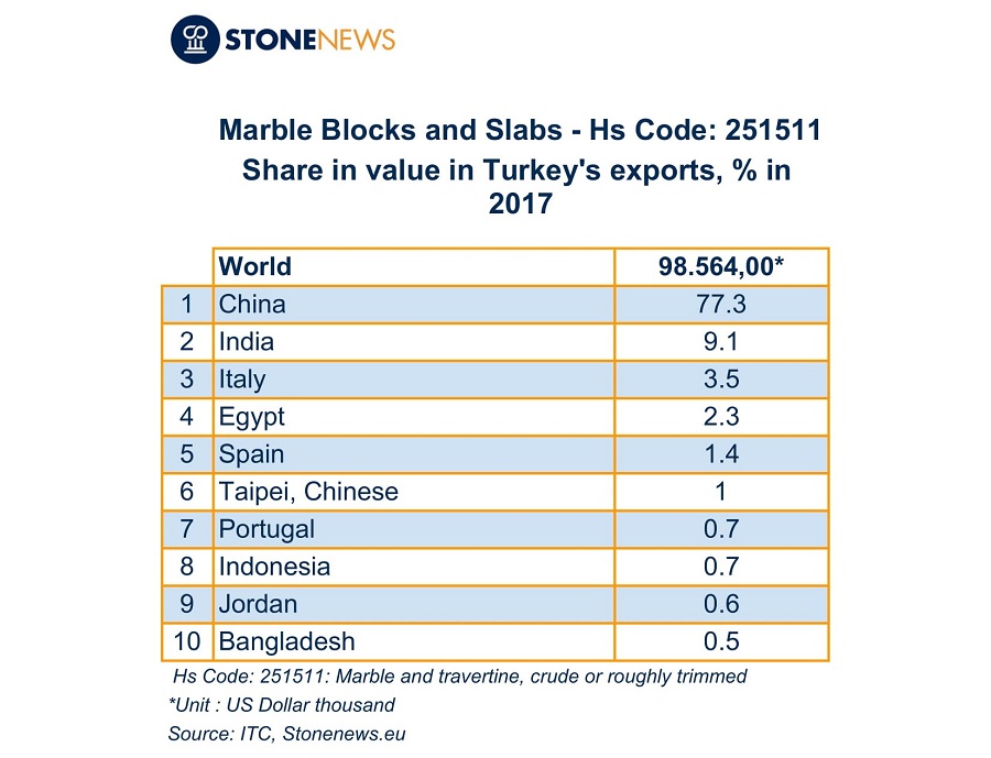 marble tiles from turkey