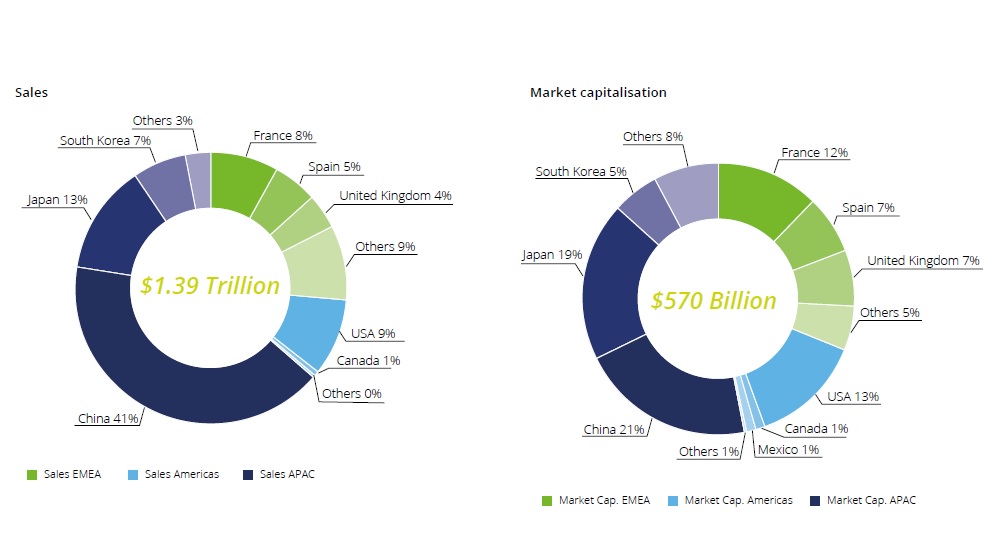 12 Biggest Construction Companies in the World