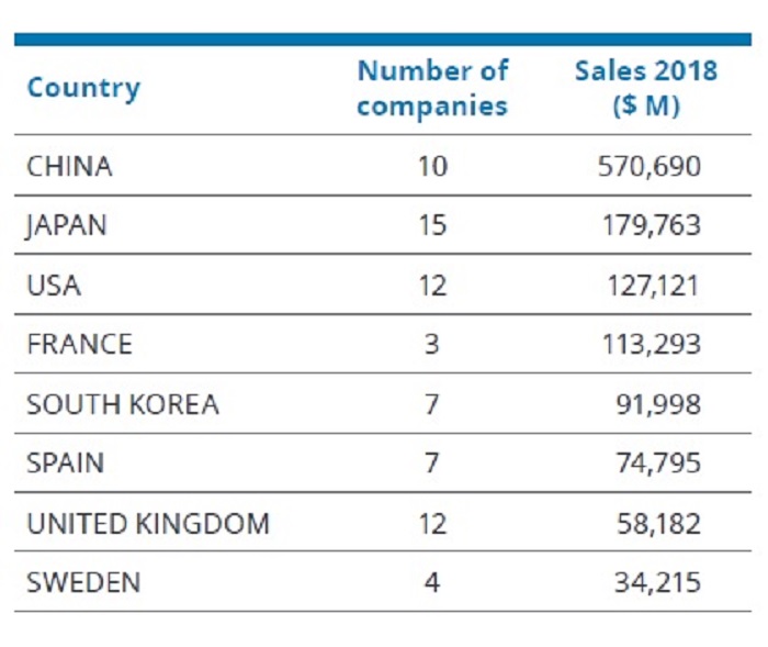  15 trillion the revenues of global construction industry by 2025