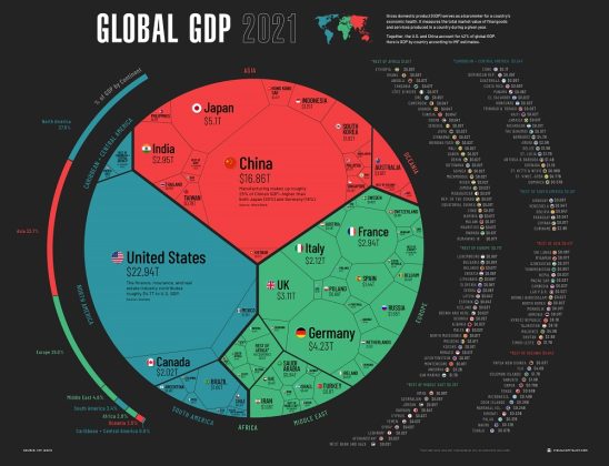 Global GDP 2021: The $94 Trillion World Economy in One Chart - StoneNews.eu